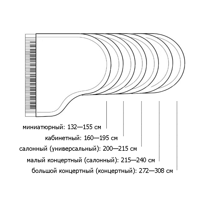 Длина рояля (схема)